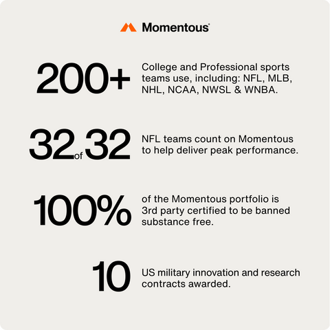Fuel 10-Travel Packs Momentous