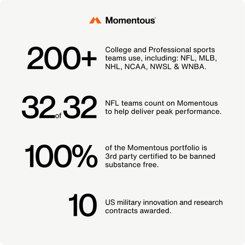Omega-3 Momentous
