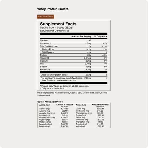 Grass-Fed Whey Protein Isolate Powder Momentous