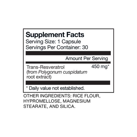 Resveratrol Momentous