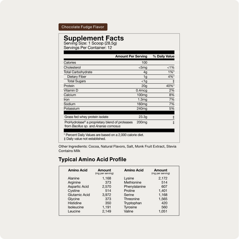Grass-Fed Whey Protein Isolate Powder - Limited Edition Flavors Momentous