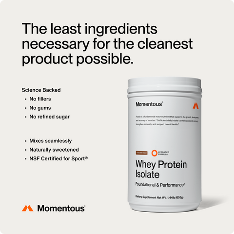 Grass-Fed Whey Protein Isolate Powder Momentous