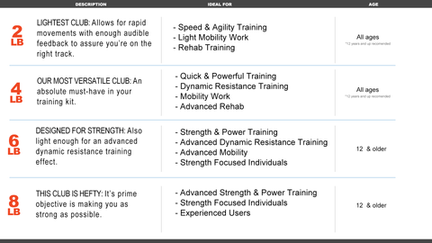RMT® Club - Pickleball WeckMethod