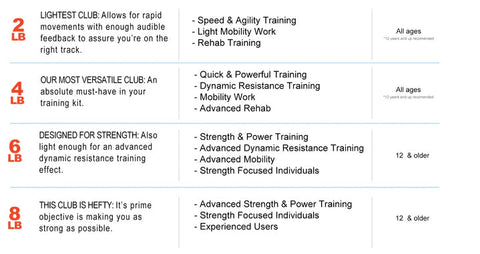 RMT® Club 2lb WeckMethod